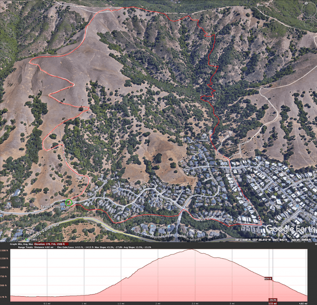 Basic fitness test map with elevation profile